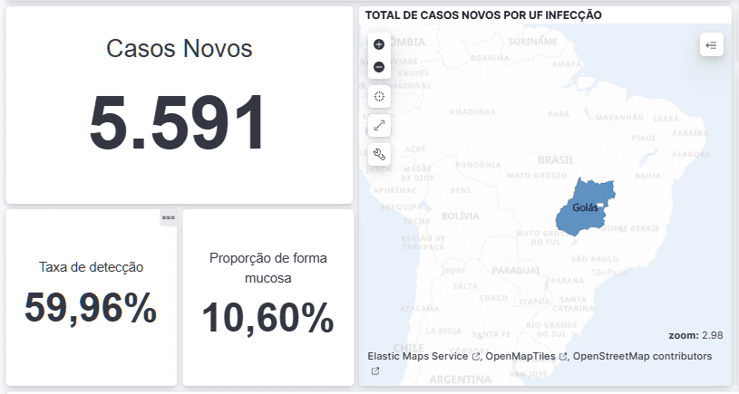 A imagem  um painel informativo sobre casos de leishmaniose em Gois BrasilNo canto superior esquerdo h um grande nmero 5591 com a descrio Casos Novos acima indicando o total de novos casosAbaixo no canto inferior esquerdo h duas caixas menores A primeira exibe Taxa de deteco com o valor 5996 A segunda mostra Proporo de forma mucosa com o valor 1060O lado direito da imagem  dominado por um mapa da Amrica do Sul com o Brasil em destaque O estado de Gois est sombreado em azul escuro indicando sua relevncia nos dados apresentados Acima do mapa o ttulo TOTAL DE CASOS NOVOS POR UF INFECO sugere que o mapa ilustra a distribuio geogrfica dos novos casos H controles de zoom e navegao no canto superior esquerdo do mapa