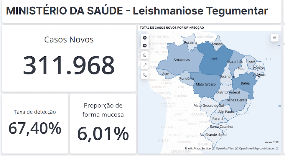 Grfico intitulado MINISTRIO DA SADE - Leishmaniose Tegumentar apresenta dados sobre casos da doena no Brasil Destaca Casos Novos com 311968 registros Taxa de deteco de 6740 e Proporo de forma mucosa de 601 Abaixo h uma lista de TOTAL DE CASOS NOVOS POR UF INFECO incluindo estados como Amazonas Mato Grosso Mato Grosso do Sul So Paulo Paran Santa Catarina e Rio Grande do Sul seguido por menes a servios de mapa como Elastic Maps Service OpenMapTiles e OpenStreetMap contributors A imagem parece conter tambm um mapa ou elementos visuais no descritos textualmente O mapa ilustra a distribuio dos casos por estado com cores ou padres diferenciando regies de maior incidncia